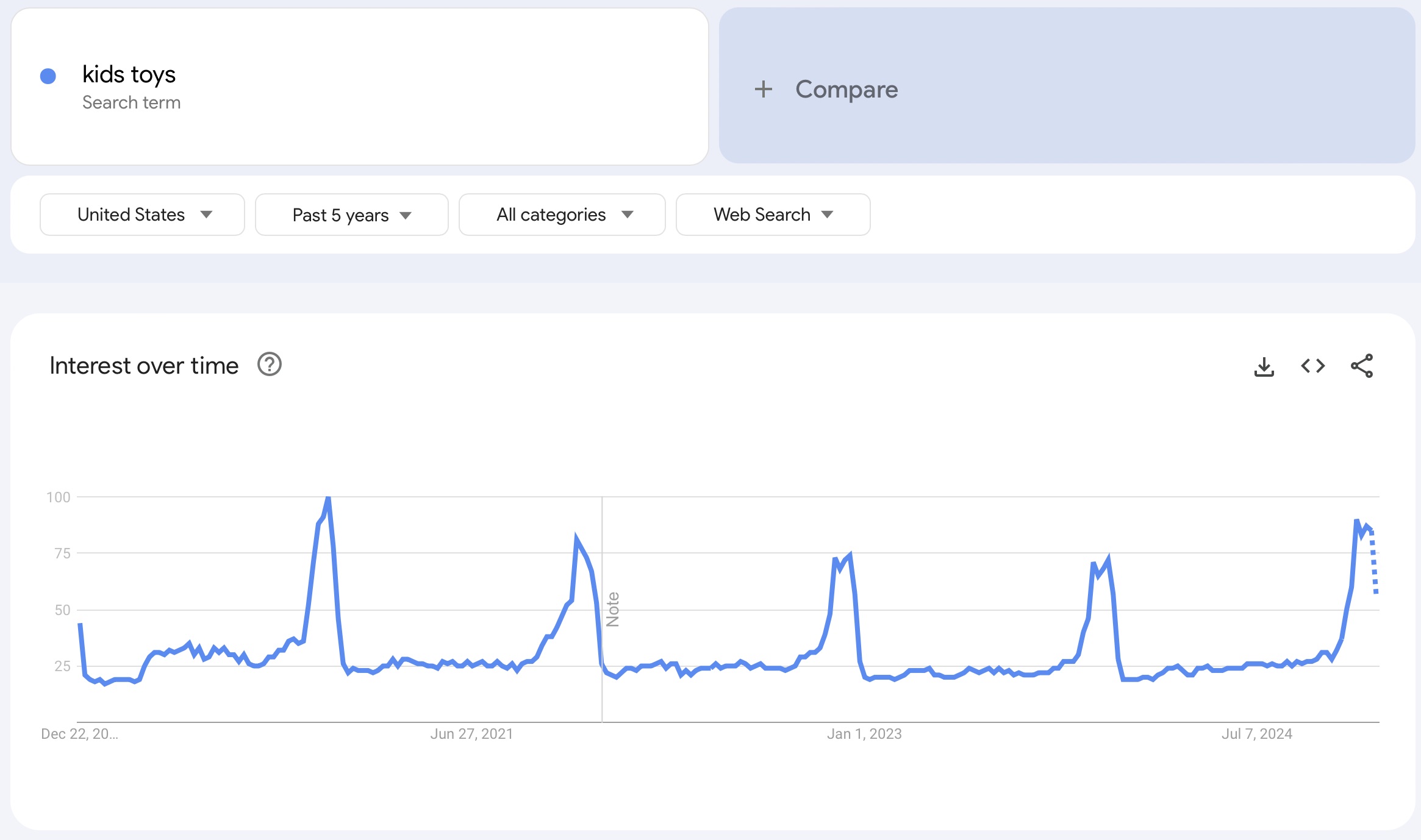 google trends